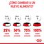 195 g Royal Canin Starter Mommy & Baby mousse latas para perros, , large indicador imagen numero 6
